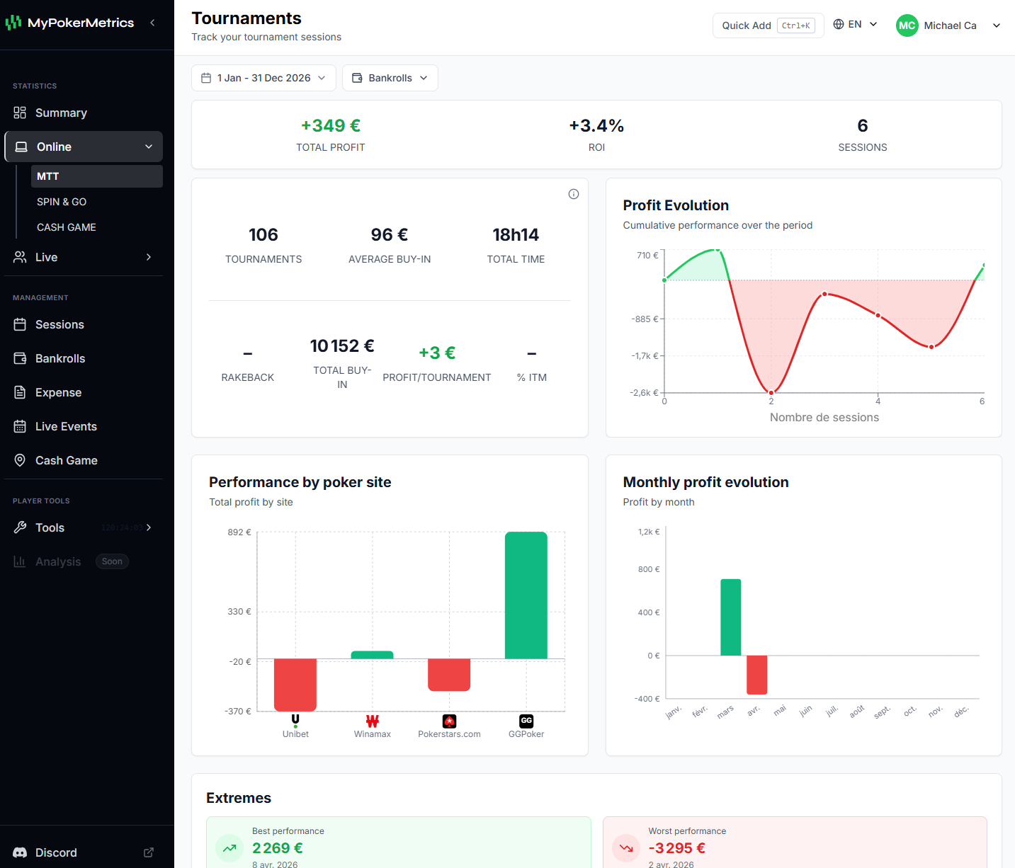 Tournois — graphiques, KPI et extrêmes (interface web MyPokerMetrics)
